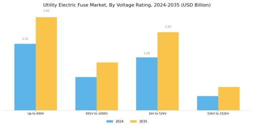 Utility Electric Fuse Market
 Segment Image 1