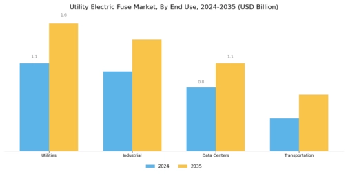 Utility Electric Fuse Market
 Segment Image 4