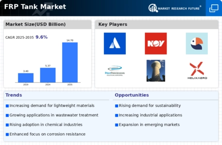 FRP Tank Market Infographic