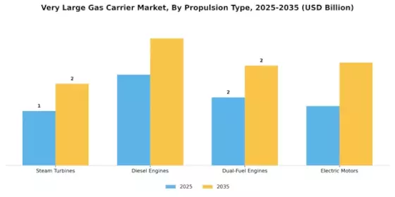 Very Large Gas Carrier Market Segment Image 0