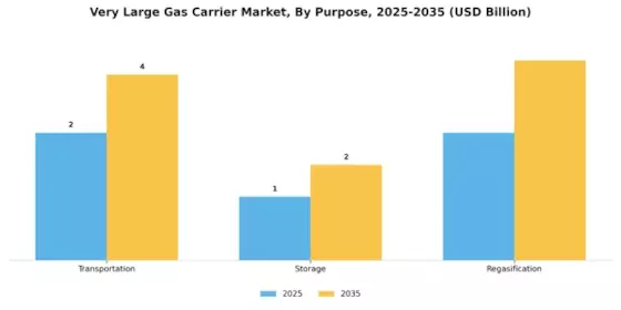 Very Large Gas Carrier Market Segment Image 3