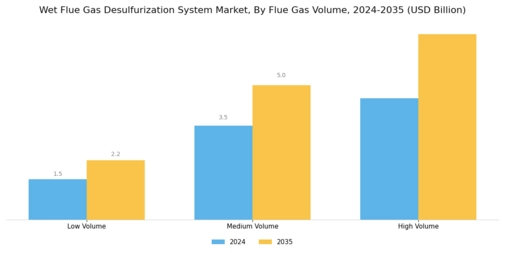 Wet Flue Gas Desulfurization System Market
 Segment Image 1