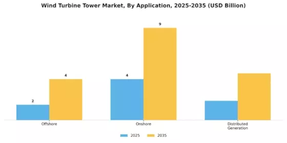 Wind Turbine Tower Market
 Segment Image 2