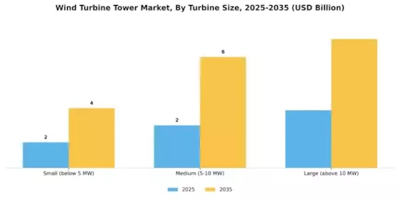 Wind Turbine Tower Market
 Segment Image 3