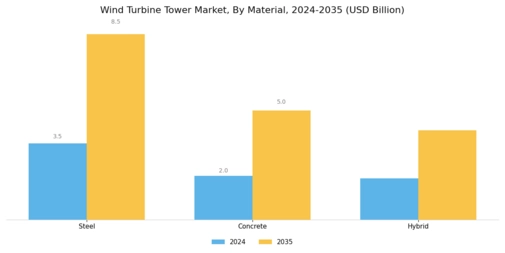 Wind Turbine Tower Market
 Segment Image 0