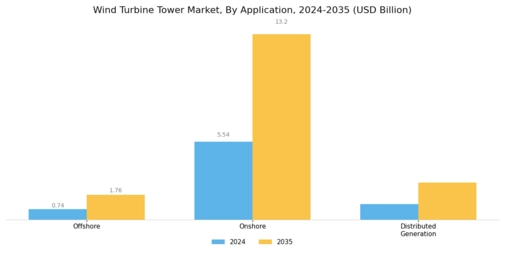Wind Turbine Tower Market
 Segment Image 2