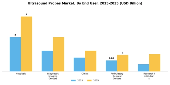 Ultrasound Probes Market
 Segment Image 1
