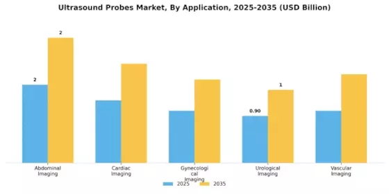 Ultrasound Probes Market
 Segment Image 0