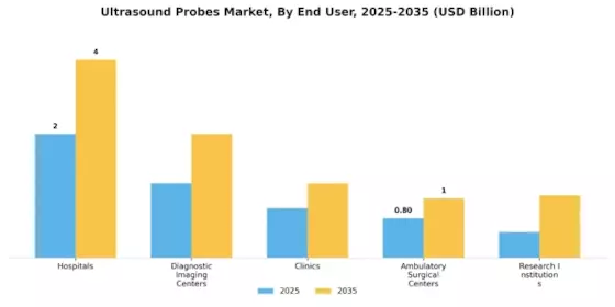 Ultrasound Probes Market
 Segment Image 3