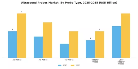 Ultrasound Probes Market
 Segment Image 4