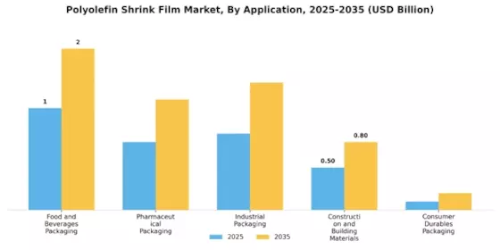 Polyolefin Shrink Film Market Segment Image 0