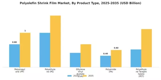 Polyolefin Shrink Film Market Segment Image 1