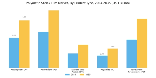 Polyolefin Shrink Film Market Segment Image 1