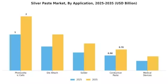 Silver Paste Market Segment Image 0