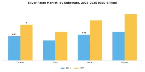 Silver Paste Market Segment Image 1