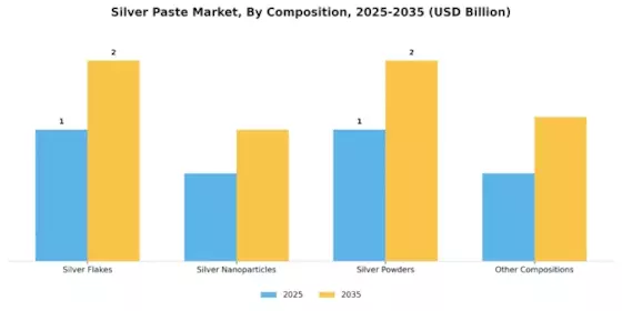 Silver Paste Market Segment Image 2