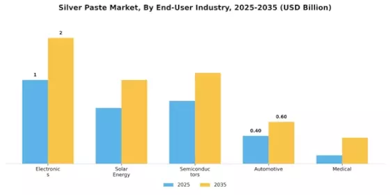 Silver Paste Market Segment Image 3