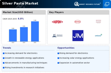 Silver Paste Market Infographic