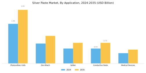 Silver Paste Market Segment Image 0