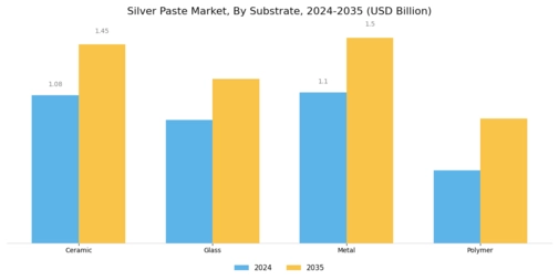 Silver Paste Market Segment Image 1