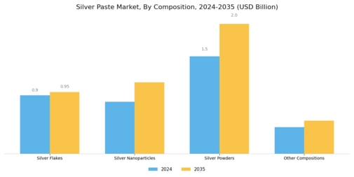 Silver Paste Market Segment Image 2