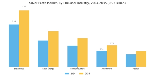 Silver Paste Market Segment Image 3