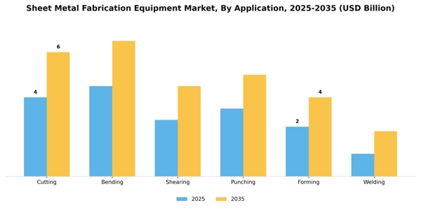 Sheet Metal Fabrication Equipment Market Segment Image 0