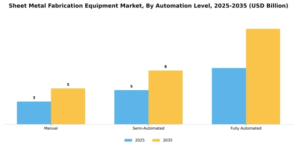Sheet Metal Fabrication Equipment Market Segment Image 1