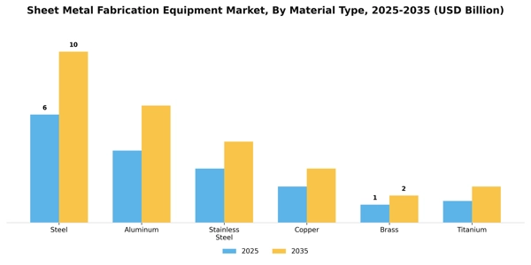 Sheet Metal Fabrication Equipment Market Segment Image 3