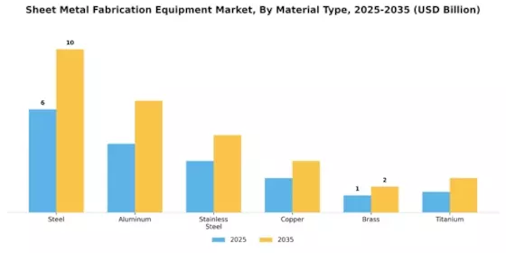 Sheet Metal Fabrication Equipment Market Segment Image 1