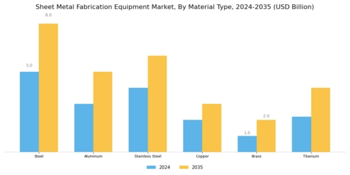 Sheet Metal Fabrication Equipment Market Segment Image 1
