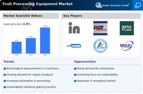 Fruit Processing Equipment Market Infographic