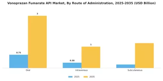 Vonoprazan Fumarate Api Market Segment Image 1