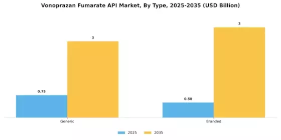 Vonoprazan Fumarate Api Market Segment Image 3
