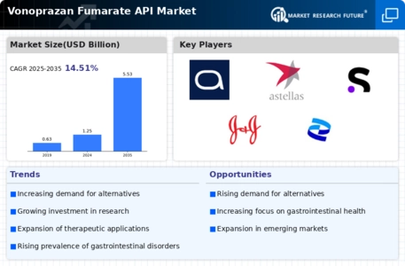 Vonoprazan Fumarate Api Market
 Infographic