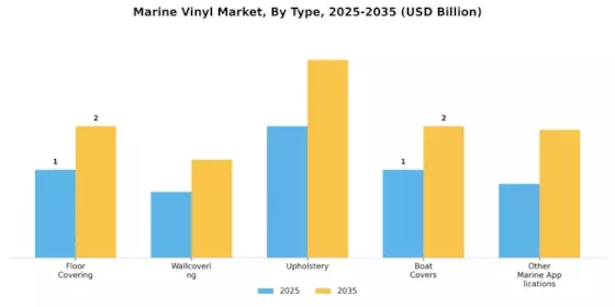 Marine Vinyl Market Segment Image 0