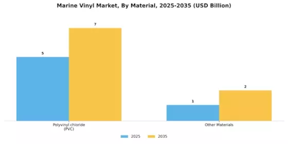 Marine Vinyl Market Segment Image 2