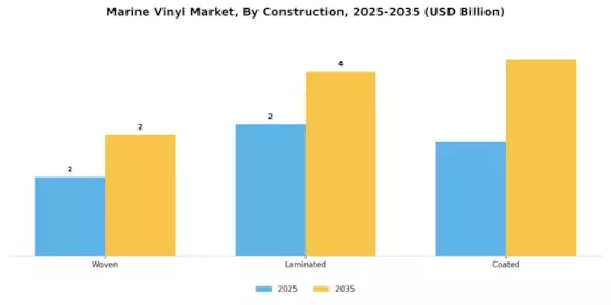 Marine Vinyl Market Segment Image 3
