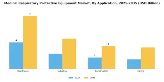 Medical Respiratory Protective Equipment Market Segment Image 1