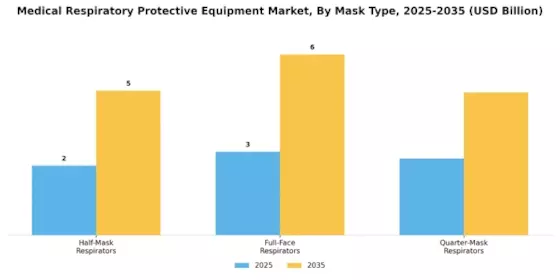 Medical Respiratory Protective Equipment Market Segment Image 2