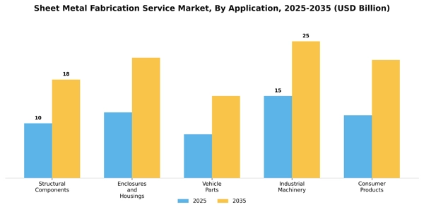 Sheet Metal Fabrication Service Market Segment Image 0