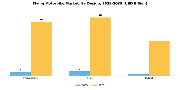 Flying Motorbike Market Segment Image 0