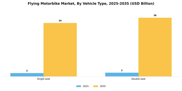 Flying Motorbike Market Segment Image 4