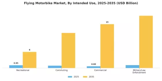 Flying Motorbike Market Segment Image 4