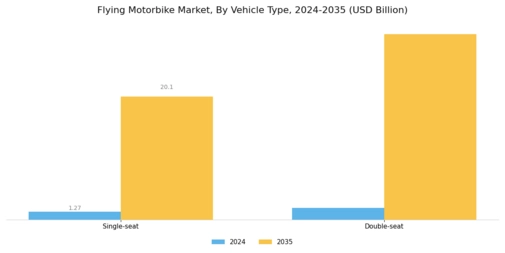 Flying Motorbike Market Segment Image 1