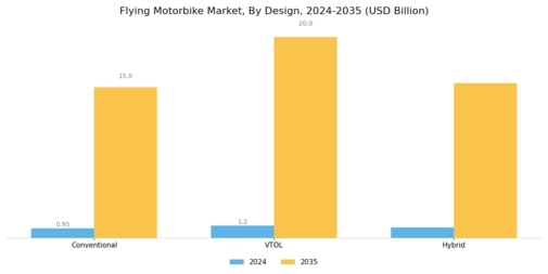 Flying Motorbike Market Segment Image 2