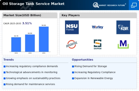 Oil Storage Tank Service Market Infographic