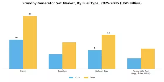 Standby Generator Set Market Segment Image 1
