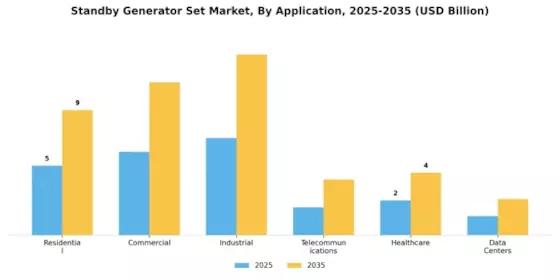 Standby Generator Set Market Segment Image 2