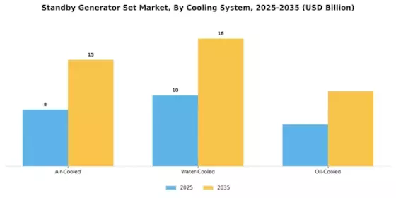 Standby Generator Set Market Segment Image 3